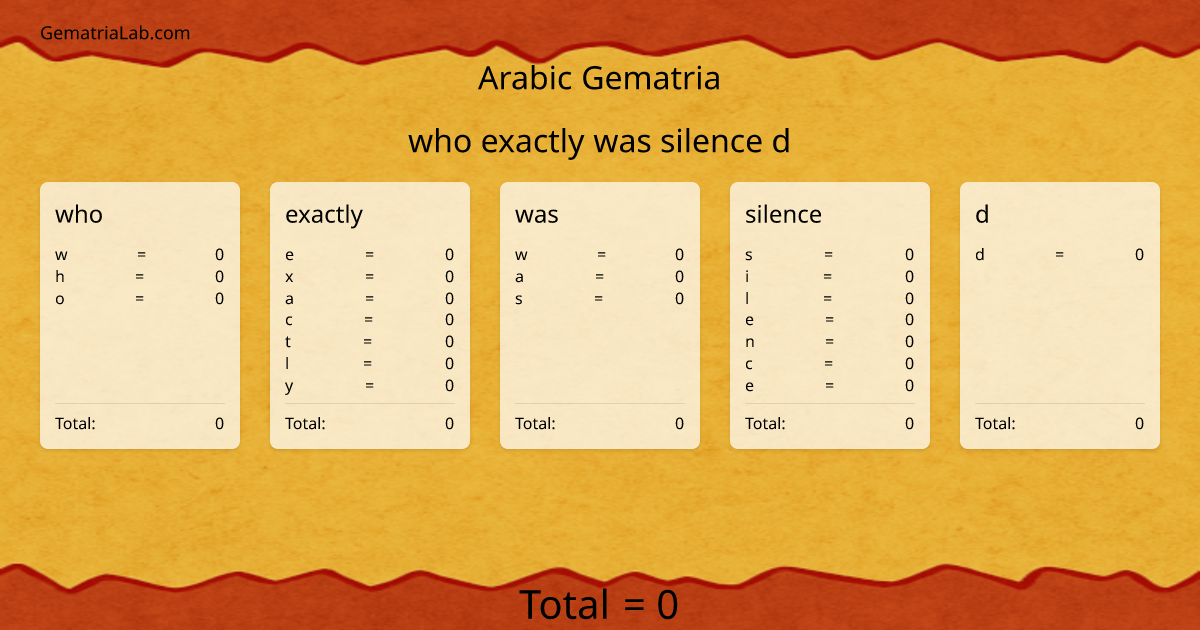 who exactly was silence d in arabic Gematria